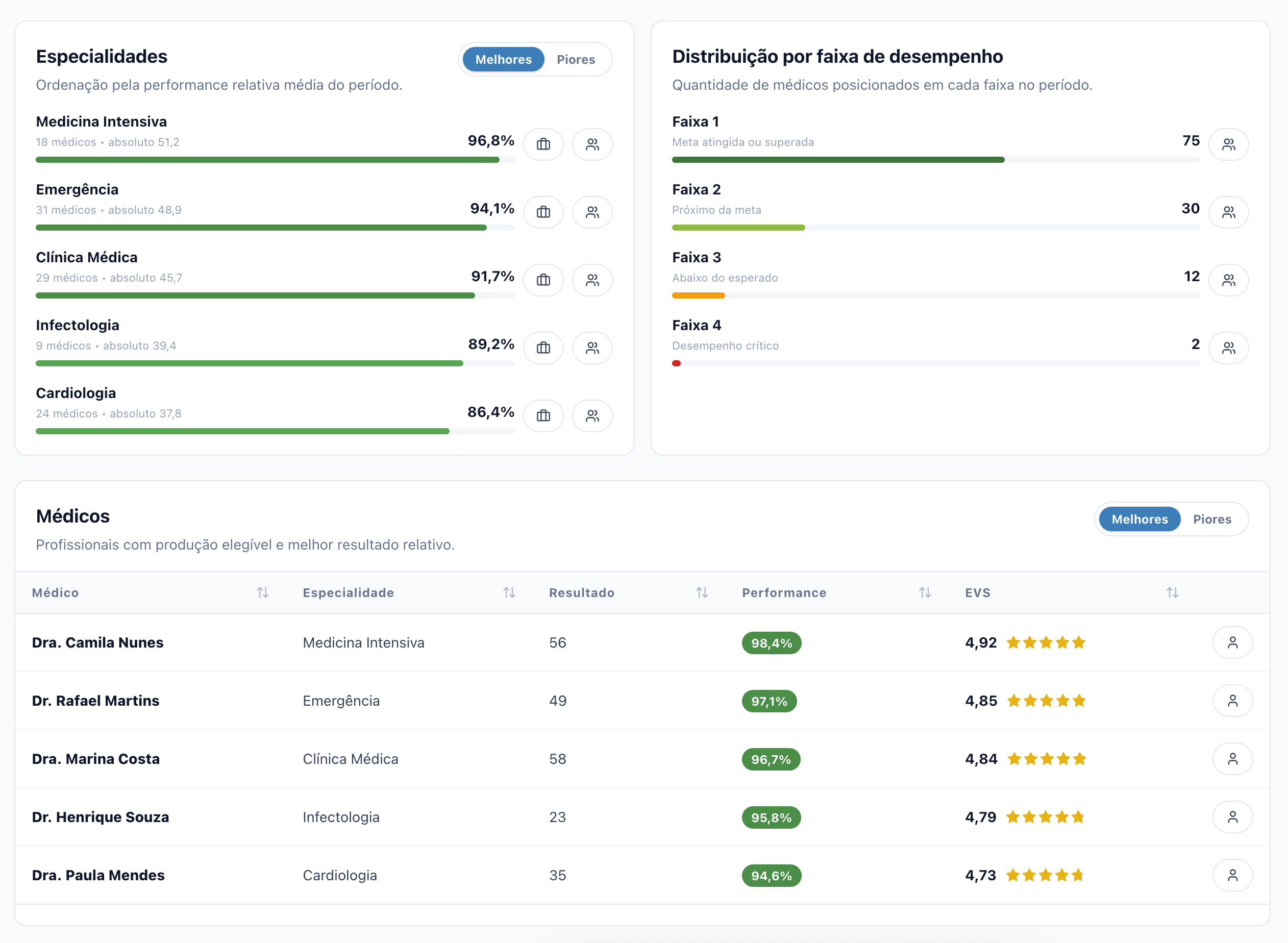 Indicadores de desempenho clínico